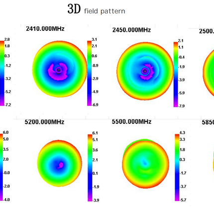 IOT Store Antenna Outdoor Waterproof Fiberglass Dual 2.4Ghz 5Ghz WiFi Antenna Omni 6 dBi