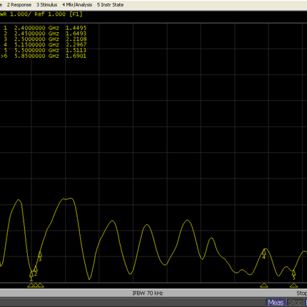 IOT Store Antenna Outdoor Waterproof Fiberglass Dual 2.4Ghz 5Ghz WiFi Antenna Omni 6 dBi