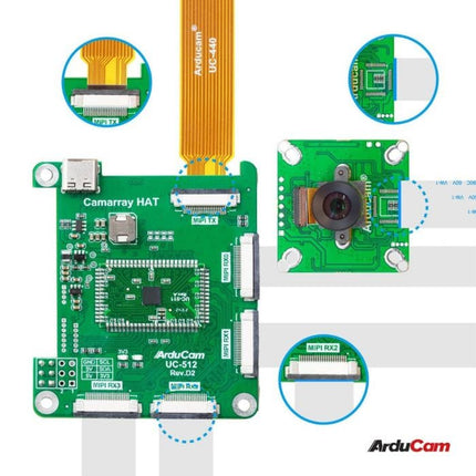 Arducam Camera B0267 Arducam 1MP*4 Quad OV9281 Global Shutter Monochrome Camera Bundle Raspberry Pi Jetson