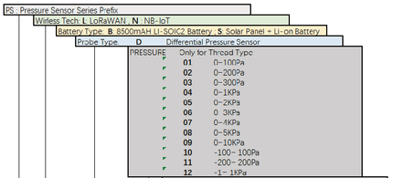 Dragino LoRaWAN Differential Air Pressure Sensor Wireless LoRaWAN NB-IoT