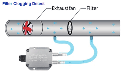 Dragino LoRaWAN Differential Air Pressure Sensor Wireless LoRaWAN NB-IoT