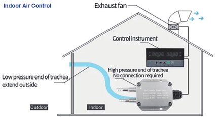 Dragino LoRaWAN Differential Air Pressure Sensor Wireless LoRaWAN NB-IoT