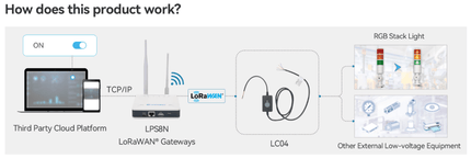 Dragino LoRaWAN LC04 LoRaWAN 4 Channel low voltage controller cable