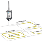 WL03A Cellular Zone Leak Detection