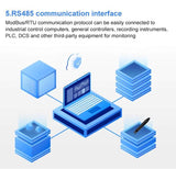 IQFLOW IOT Sensors IQPH Industrial pH Sensor Modbus RS485