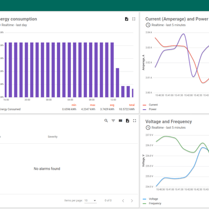 IQFLOW Software IQFLOW IOT Cloud Platform Plug & Play Unlimited Customised Package