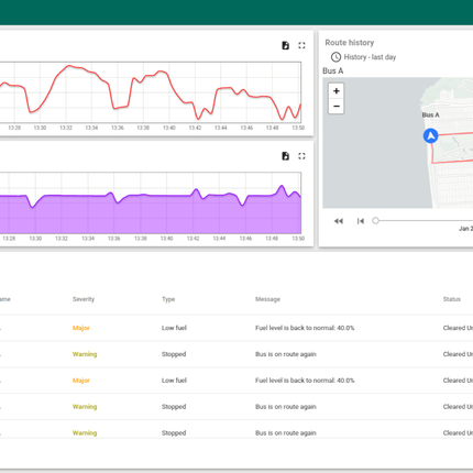 IQFLOW Software IQFLOW IOT Cloud Platform Plug & Play Unlimited Customised Package