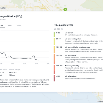 IQFLOW Software IQFLOW IOT Cloud Platform Plug & Play Unlimited Customised Package