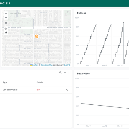 IQFLOW Software IQFLOW IOT Cloud Platform Plug & Play Unlimited Customised Package