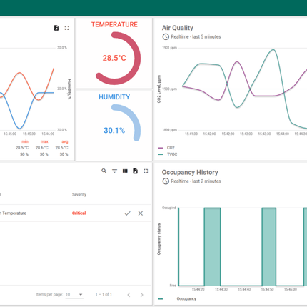 IQFLOW Software IQFLOW IOT Cloud Platform Plug & Play Unlimited Customised Package