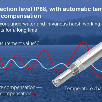 IQFLOW Water Quality IQORP+ Industrial ORP Sensor 4-20mA + Modbus RS485 5m Cable Auto Temp Compensation