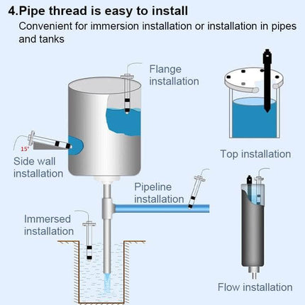 IQFLOW Water Quality IQORP+ Industrial ORP Sensor 4-20mA + Modbus RS485 5m Cable Auto Temp Compensation