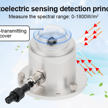 IQFLOW Weather Sensor 4-20mA IQPSR Industrial Photoelectric Solar Radiation Sensor 4-20mA