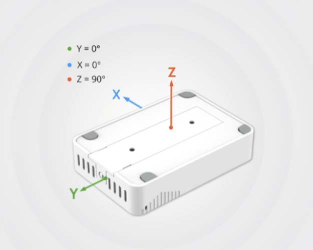 IQFLOW Wireless Monitoring Solution EM320 Tilt Sensor IQFLOW Wireless Tilt Sensor and Motion Detection Solution LoRaWAN Kit