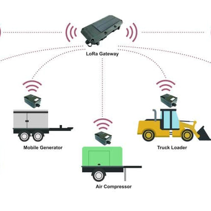 IQFLOW Wireless Monitoring Solution IQFLOW Wireless Asset Tracking LoRaWAN Solution Kit