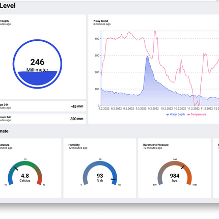 IQFLOW Wireless Monitoring Solution IQFLOW Wireless Fill Level Monitoring LoRaWAN Sensor Solution Kit