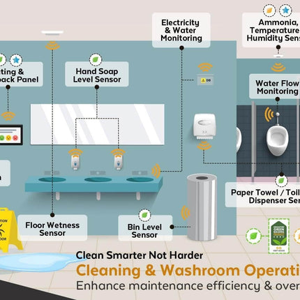 IQFLOW Wireless Monitoring Solution IQFLOW Wireless Smart Office and Restroom Solution LoRaWAN Kit