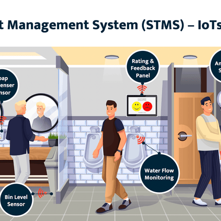 IQFLOW Wireless Monitoring Solution IQFLOW Wireless Smart Office and Restroom Solution LoRaWAN Kit