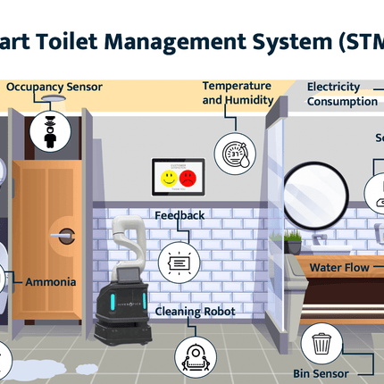 IQFLOW Wireless Monitoring Solution IQFLOW Wireless Smart Office and Restroom Solution LoRaWAN Kit