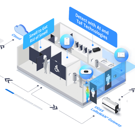 IQFLOW Wireless Monitoring Solution IQFLOW Wireless Smart Office and Restroom Solution LoRaWAN Kit