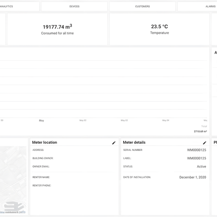IQFLOW Wireless Monitoring Solution IQFLOW Wireless Water Metering Monitoring LoRaWAN Sensor Solution Kit