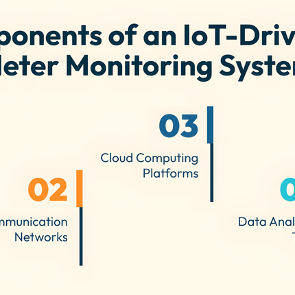IQFLOW Wireless Monitoring Solution IQFLOW Wireless Water Metering Monitoring LoRaWAN Sensor Solution Kit