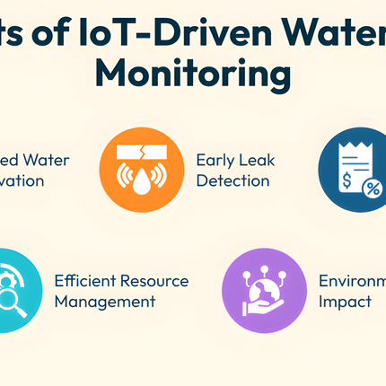 IQFLOW Wireless Monitoring Solution IQFLOW Wireless Water Metering Monitoring LoRaWAN Sensor Solution Kit