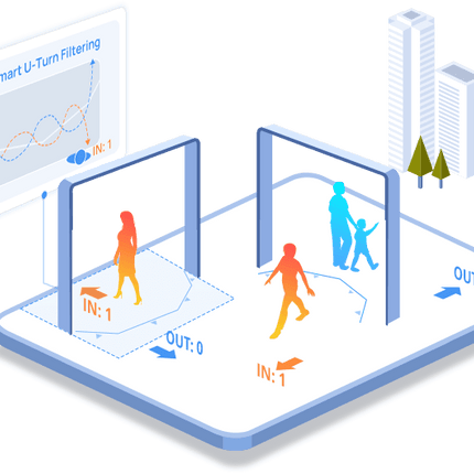 IQFLOW Wireless Monitoring Solution Specify a different sensor by adding note to order IQFLOW Wireless People Counting and Occupancy Solution LoRaWAN Kit