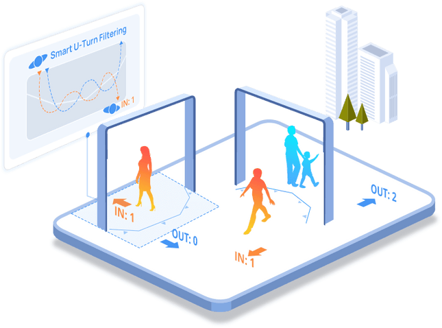 IQFLOW Wireless Monitoring Solution Specify a different sensor by adding note to order IQFLOW Wireless People Counting and Occupancy Solution LoRaWAN Kit