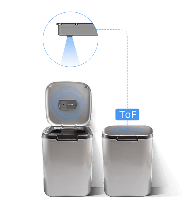 IQFLOW Wireless Monitoring Solution Ultrasonic Top-Mount 3-450 cm Range LoRaWAN Kit IQFLOW Wireless Bin Fill Level Monitoring LoRaWAN Sensor Solution Kit