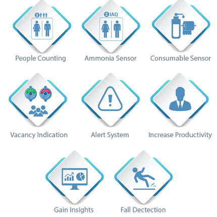 IQFLOW Wireless Monitoring Solution WS101 Smart Button IQFLOW Wireless Smart Office and Restroom Solution LoRaWAN Kit