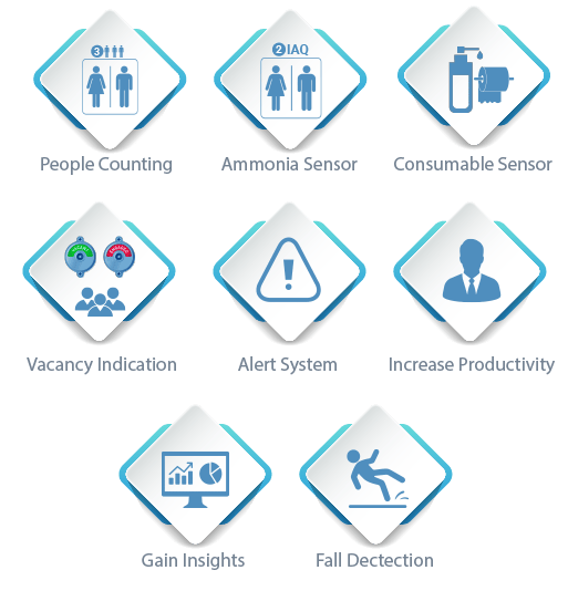 IQFLOW Wireless Monitoring Solution WS101 Smart Button IQFLOW Wireless Smart Office and Restroom Solution LoRaWAN Kit