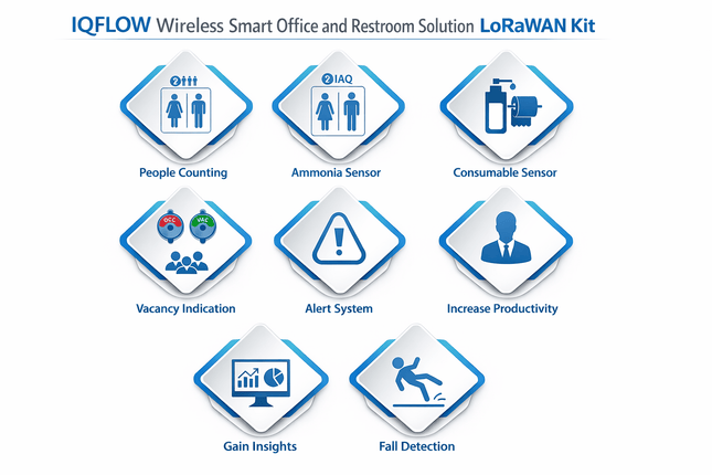 IQFLOW Wireless Monitoring Solution WS101 Smart Button IQFLOW Wireless Smart Office and Restroom Solution LoRaWAN Kit