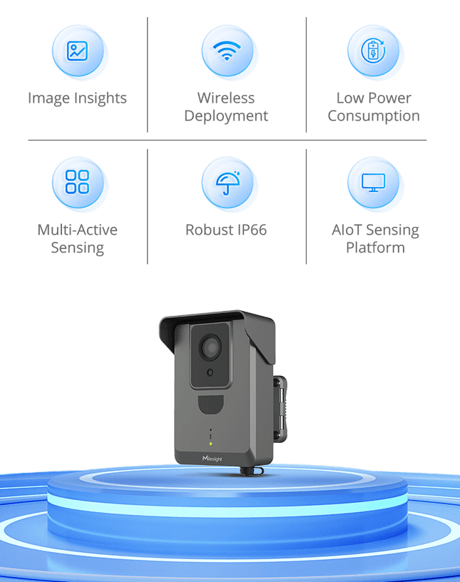 Milesight IOT (Ursalink) Camera Milesight X5 Sensing Camera 4G