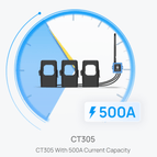 CT305-500A