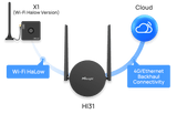 Milesight IOT (Ursalink) Wi-Fi HaLow Milesight HL31 Wi-Fi HaLow Gateway