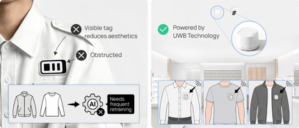 Milesight People Counter Milesight VA05 Advanced Staff Detection Kit UWB People Counting