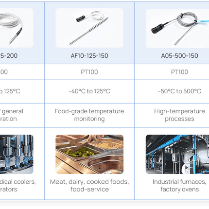 Milesight Sensor Milesight TS60x Temperature and Humidity Sensor Cellular 4G LTE