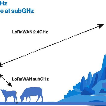 RAK Wireless Gateway RAK Outdoor LoRaWAN Gateway Mesh with 2.4GHz Backhaul Repeater