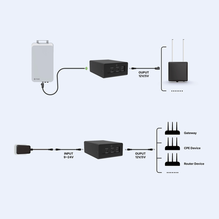 RAK Wireless Serial Comms RAK9105U LoRaWAN Remote Power Controller and Reboot Switch