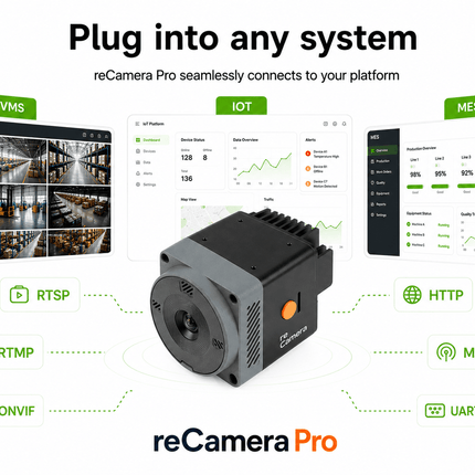 Seeed Studio Camera reCamera Pro 2GB - Open AI Camera, More than Just "People Detection"