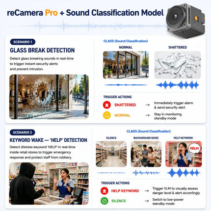 Seeed Studio Camera reCamera Pro 2GB - Open AI Camera, More than Just "People Detection"
