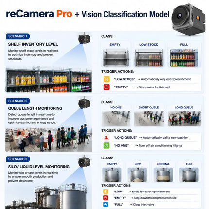 Seeed Studio Camera reCamera Pro 2GB - Open AI Camera, More than Just "People Detection"
