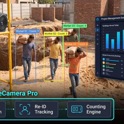 Seeed Studio Camera reCamera Pro 2GB - Open AI Camera, More than Just "People Detection"