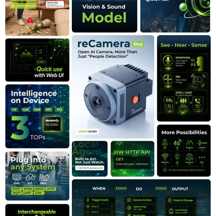 Seeed Studio Camera reCamera Pro 2GB - Open AI Camera, More than Just "People Detection"