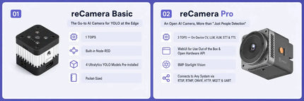 Seeed Studio Camera reCamera Pro 2GB - Open AI Camera, More than Just "People Detection"