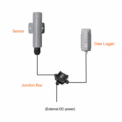 Seeed Studio Gas Sensor RS485 Oxygen Concentration O₂ Sensor Modbus RTU RS485 Temperature Barometric Pressure