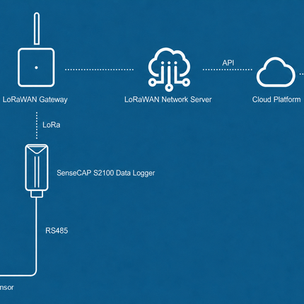 Seeed Studio Gas Sensor RS485 Oxygen Concentration O₂ Sensor Modbus RTU RS485 Temperature Barometric Pressure