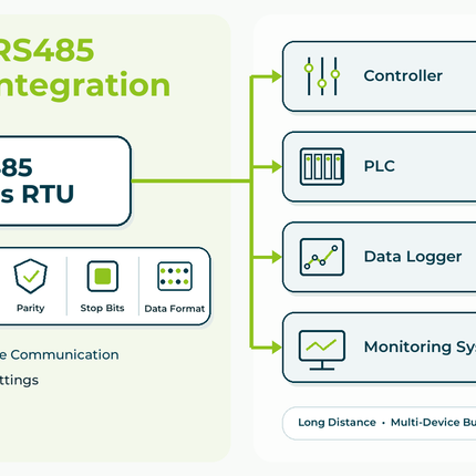 Seeed Studio Gas Sensor RS485 Oxygen Concentration O₂ Sensor Modbus RTU RS485 Temperature Barometric Pressure