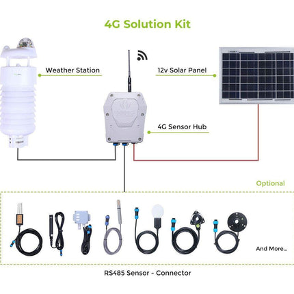 Seeed Studio Gateway SenseCAP Sensor Hub 4G Industrial-grade Data Logger